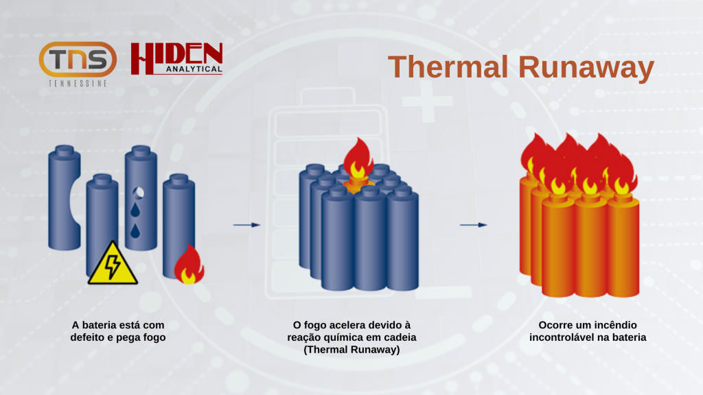 Análise de Gás em Bateria - Thermal Runaway